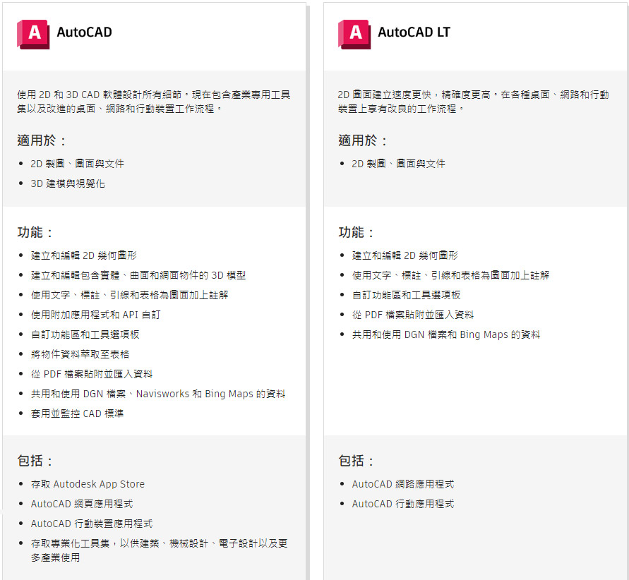 AutoCAD LT vs AutoCAD