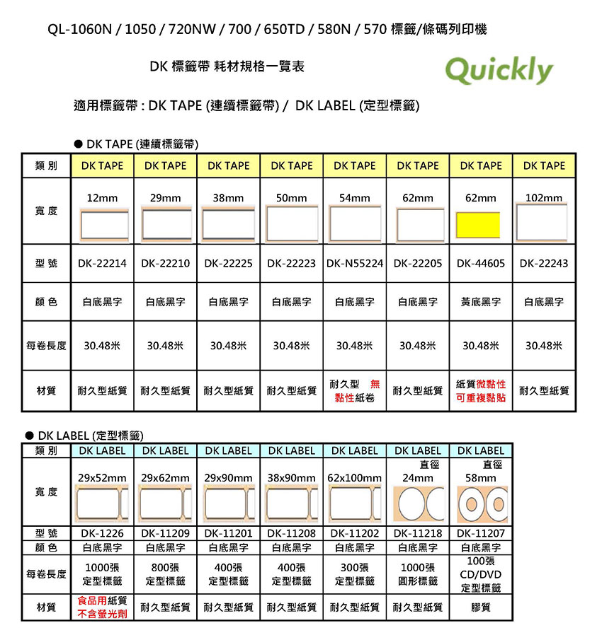 Brother DK 標籤帶 全系列規格